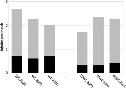 Figure 3