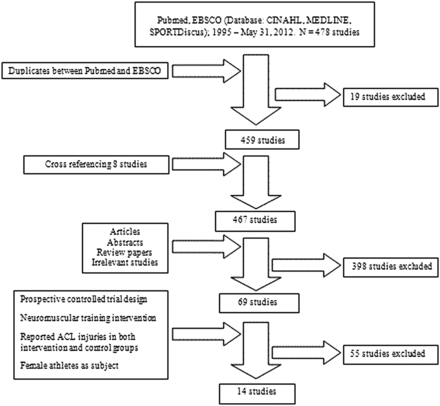 Figure 1