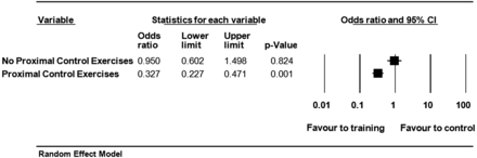 Figure 5