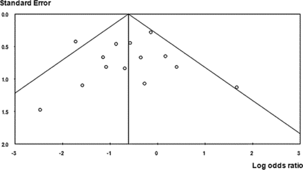 Figure 7