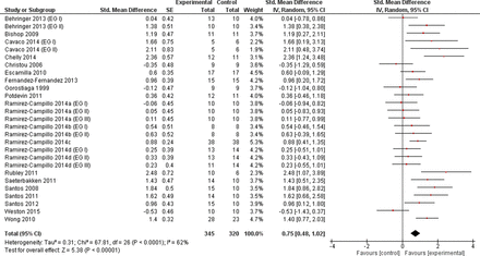 Figure 6