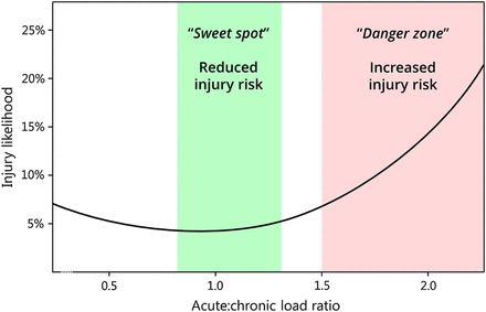 Figure 4
